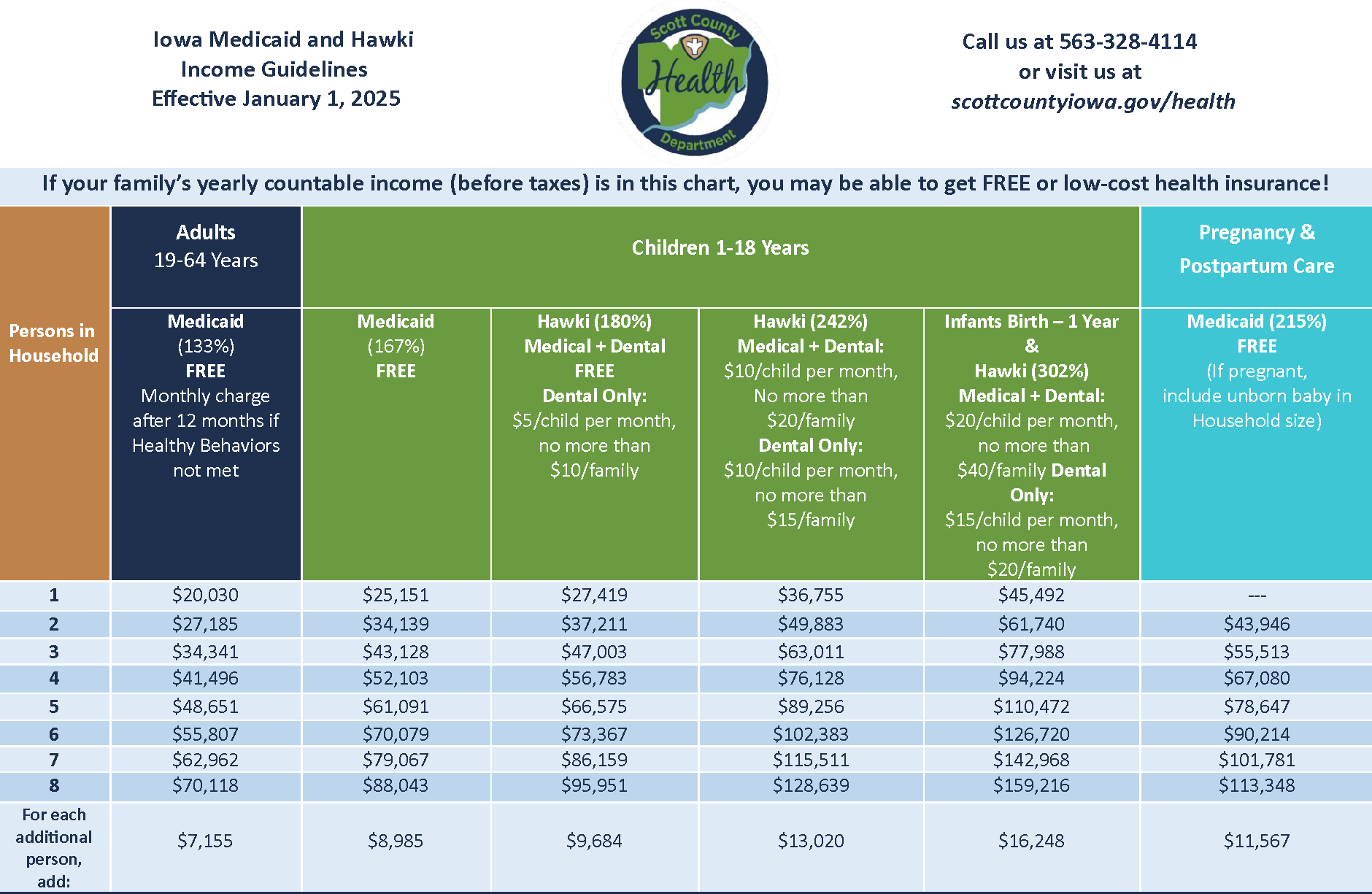 Chart displaying the 2024 Iowa Medicaid and Hawki income guidelines