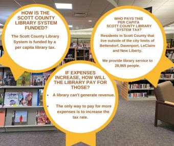 This explains that the Scott County Library System is funded by a per capita library tax paid by residents. 